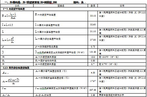【綠建講堂】綠色建筑物理模擬計算——建筑節能（11月27日綠建之窗微信群第十期講座】