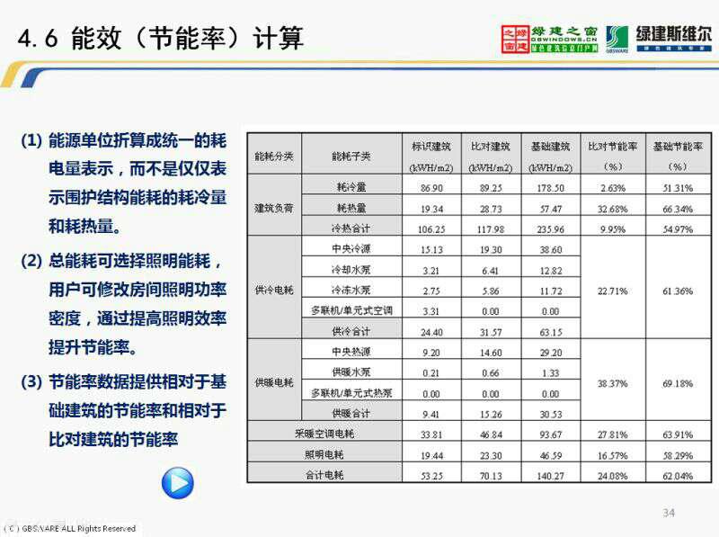 【綠建講堂】綠色建筑物理模擬計算——建筑節能（11月27日綠建之窗微信群第十期講座】
