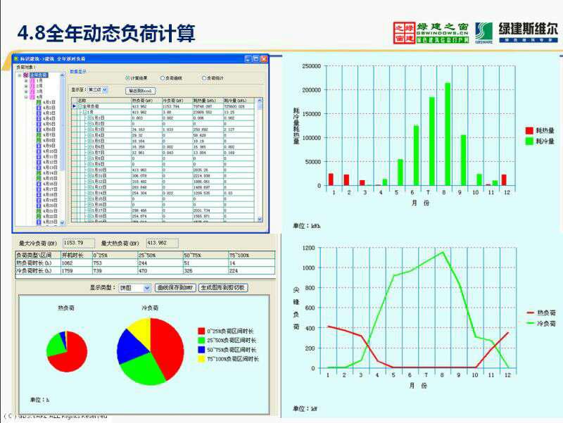 【綠建講堂】綠色建筑物理模擬計算——建筑節能（11月27日綠建之窗微信群第十期講座】