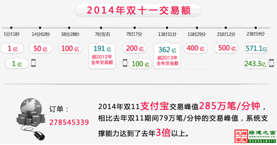 【綠建講堂】全網傳播與全網營銷（12月9日綠建之窗微信群第十三期講座）