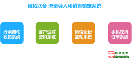 【綠建講堂】全網傳播與全網營銷（12月9日綠建之窗微信群第十三期講座）