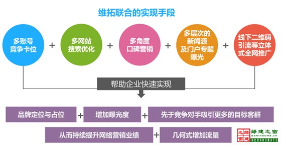 【綠建講堂】全網傳播與全網營銷（12月9日綠建之窗微信群第十三期講座）