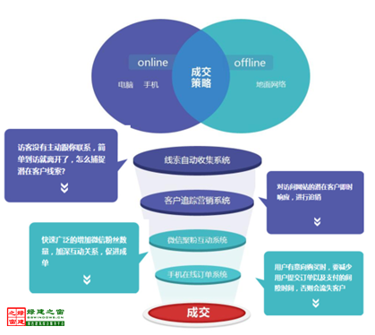 【綠建講堂】全網傳播與全網營銷（12月9日綠建之窗微信群第十三期講座）