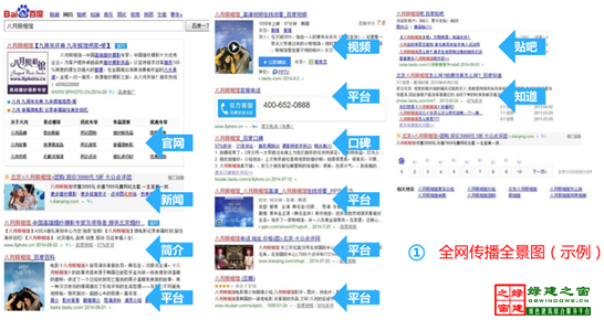 【綠建講堂】全網傳播與全網營銷（12月9日綠建之窗微信群第十三期講座）