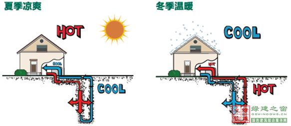 【綠建講堂】綠色室內環境——恒溫恒濕恒氧系統（12月11日綠建之窗微信群第十四期講座）