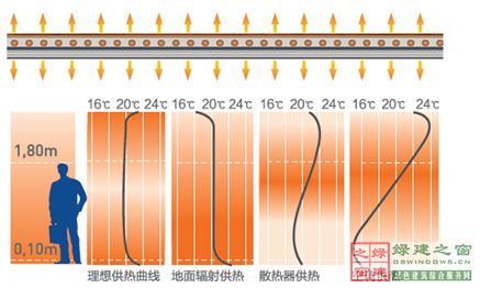 【綠建講堂】綠色室內環境——恒溫恒濕恒氧系統（12月11日綠建之窗微信群第十四期講座）