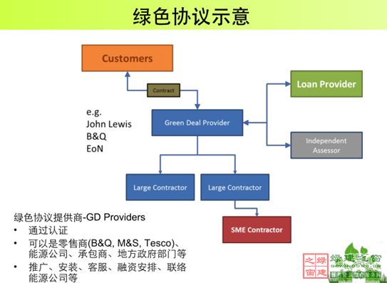 【綠建講堂】英國低碳建筑技術產業化與推廣(12月18日綠建之窗微信群第十六期講座)