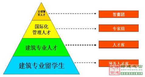 【綠建講堂】英國低碳建筑技術產業化與推廣(12月18日綠建之窗微信群第十六期講座)