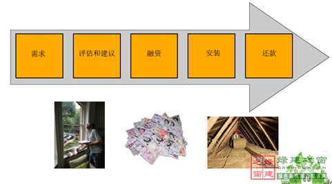 【綠建講堂】英國低碳建筑技術產業化與推廣(12月18日綠建之窗微信群第十六期講座)