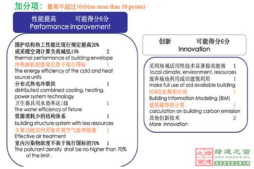【綠建講堂】英國低碳建筑技術產業化與推廣(12月18日綠建之窗微信群第十六期講座)