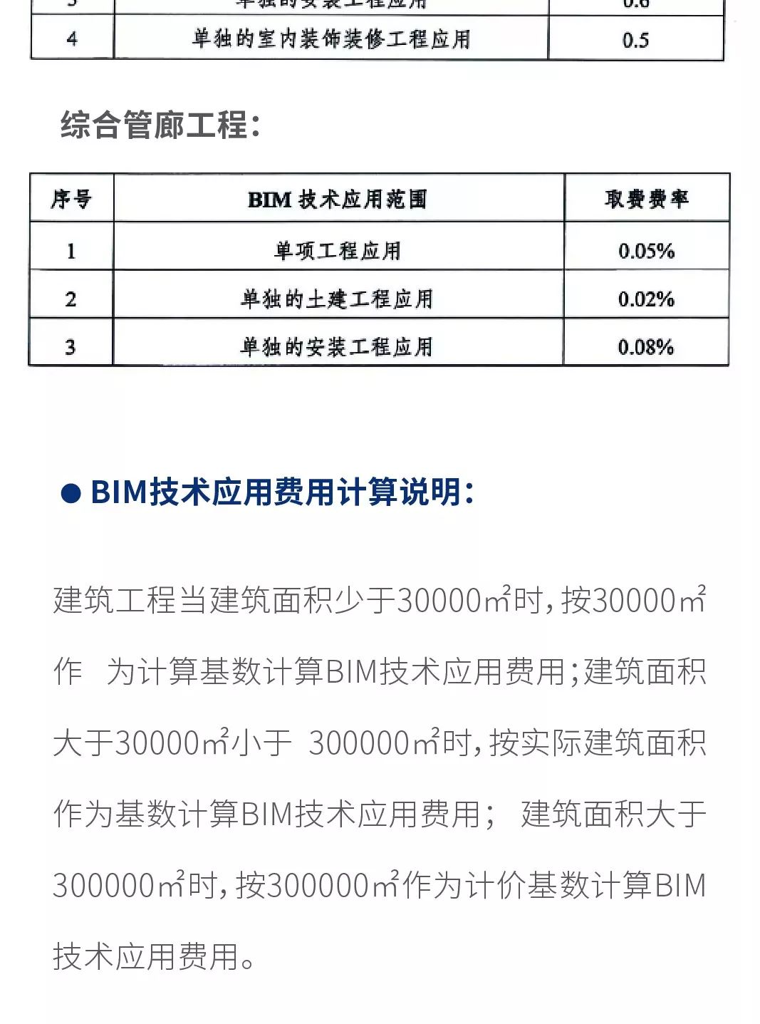 2019最新上半年全國各地BIM政策匯（圖文版_）