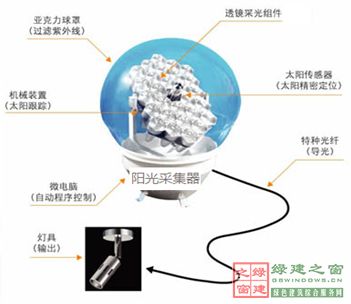 【綠建講堂】陽光空氣水——3M陽光（綠建之窗微信群2015年第5期講座，總第24期）