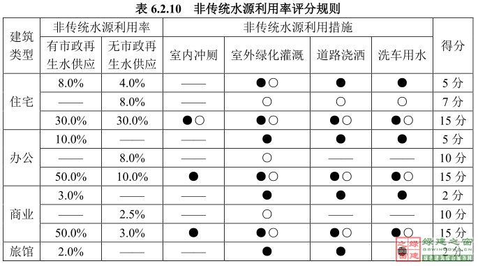 【綠建講堂】綠色建筑標識評價變化與發展（2015年1月29日綠建之窗微信群第二十五期講座）