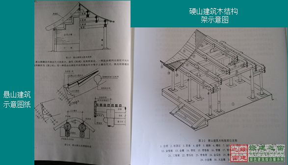 【微信講堂】——淺談中國木結構建筑的發展（綠建之窗微信群2月2日第26期講座）