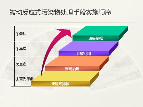 【綠建講堂】物業管理和節能減排（3月17日）綠建之窗微信群第二十九期講座
