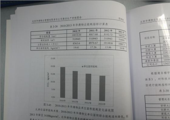 【綠建講堂】物業管理和節能減排（3月17日）綠建之窗微信群第二十九期講座