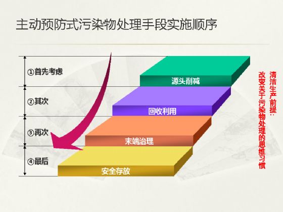【綠建講堂】物業管理和節能減排（3月17日）綠建之窗微信群第二十九期講座