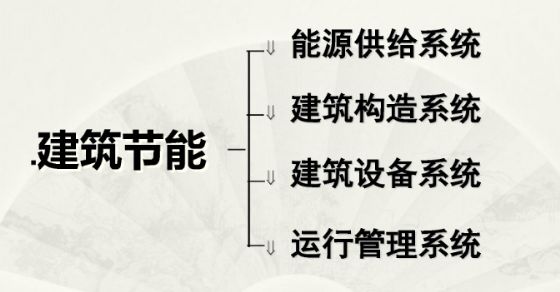 【綠建講堂】物業管理和節能減排（3月17日）綠建之窗微信群第二十九期講座
