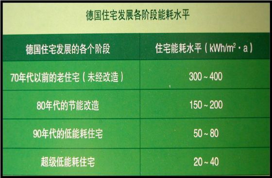 【綠建講堂】物業管理和節能減排（3月17日）綠建之窗微信群第二十九期講座