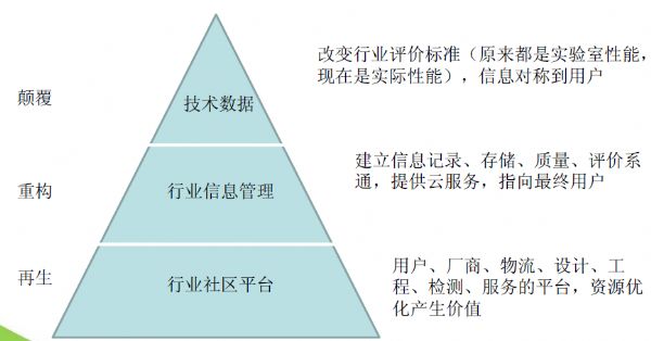 【綠建講堂】室內環境質量與物聯網（綠建之窗微信群2015年3月19日第30期講座）