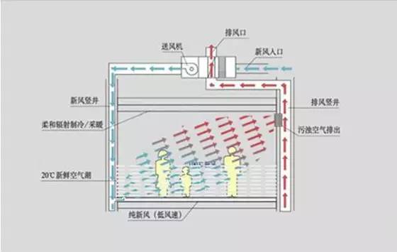 8、房屋呼吸系統(tǒng).jpg