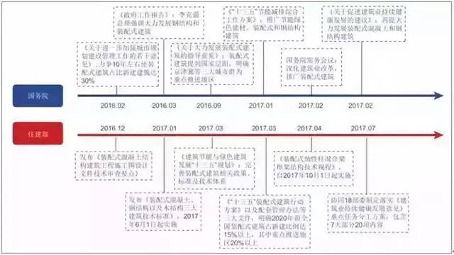 發展裝配式建筑正當時！_2