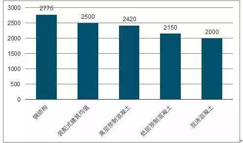 發展裝配式建筑正當時！_5