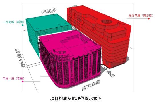 既有綠色改造（鉑金獎）： 第一百貨商業中心