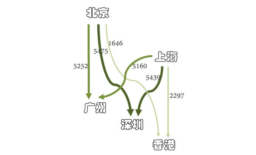 誰是珠三角的中心城市|文末附規劃/建筑資料_5