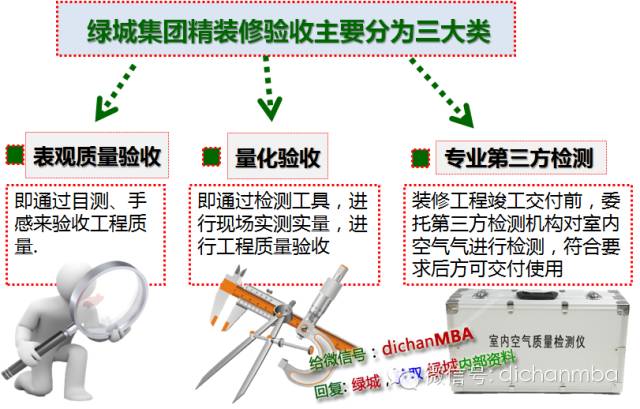 干貨|2019?綠城集團極其苛刻的精裝驗收標（全套）!
