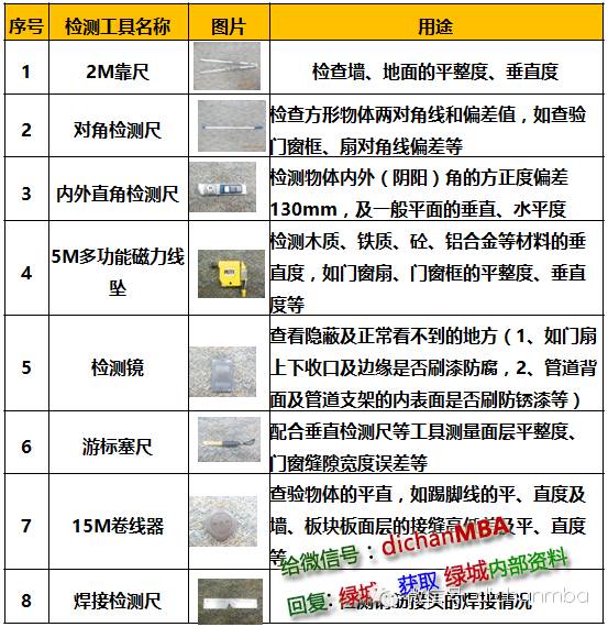 干貨|2019?綠城集團極其苛刻的精裝驗收標（全套）!