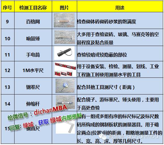 干貨|2019?綠城集團極其苛刻的精裝驗收標（全套）!