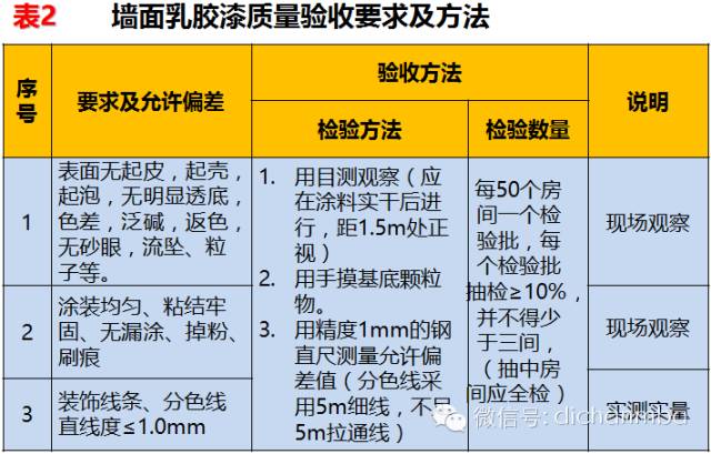 干貨|2019?綠城集團極其苛刻的精裝驗收標（全套）!