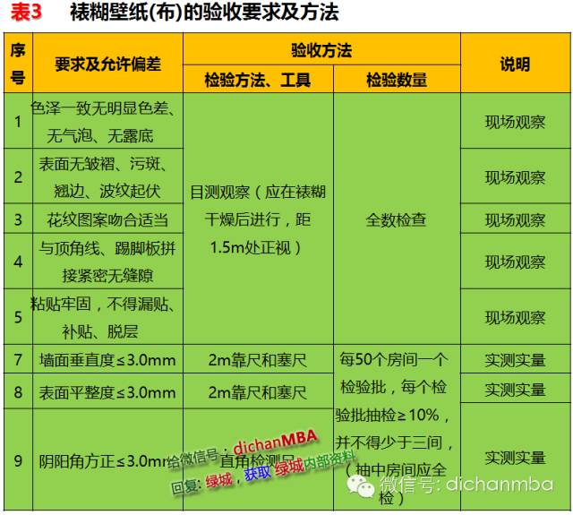 干貨|2019?綠城集團極其苛刻的精裝驗收標（全套）!