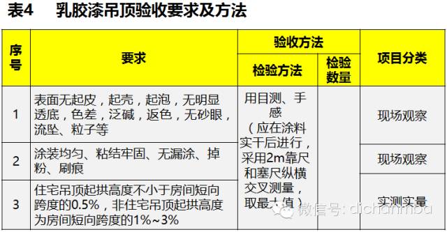 干貨|2019?綠城集團極其苛刻的精裝驗收標（全套）!