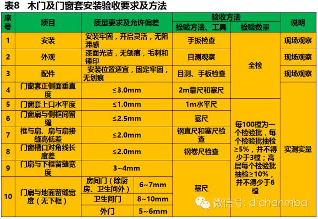干貨|2019?綠城集團(tuán)極其苛刻的精裝驗(yàn)收標(biāo)（全套）!