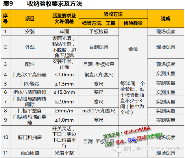 干貨|2019?綠城集團(tuán)極其苛刻的精裝驗(yàn)收標(biāo)（全套）!