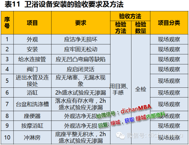 干貨|2019?綠城集團(tuán)極其苛刻的精裝驗(yàn)收標(biāo)（全套）!