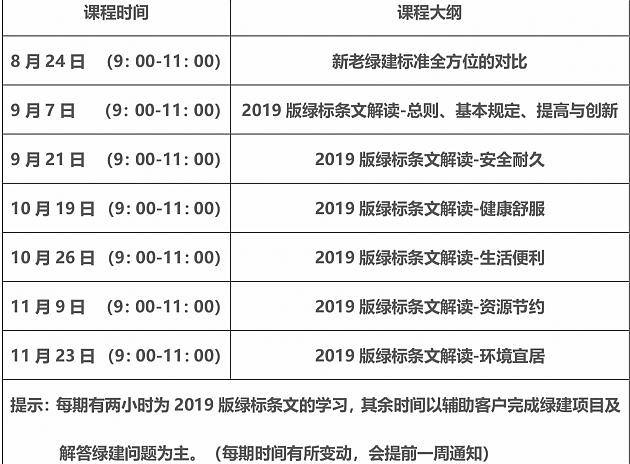 【第二講開課在即】綠建之窗綠色建筑實戰(zhàn)培訓(xùn)VIP課程（新國標(biāo)）（上海站）