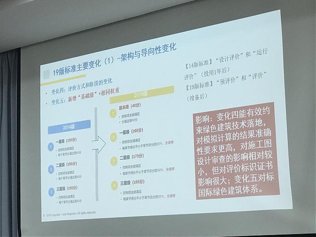 【第二講開課在即】綠建之窗綠色建筑實戰(zhàn)培訓(xùn)VIP課程（新國標(biāo)）（上海站）