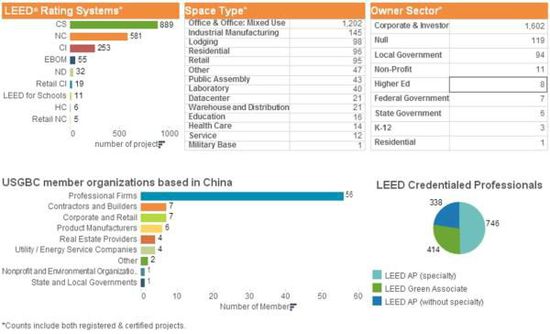 兼聽則明——再瞧LEED業內培訓師的嚴正反駁！