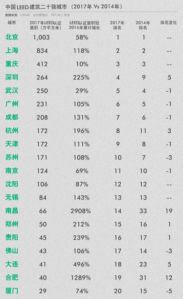 兼聽則明——再瞧LEED業(yè)內(nèi)培訓(xùn)師的嚴正反駁！