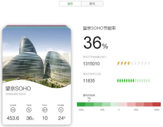 兼聽則明——再瞧LEED業(yè)內(nèi)培訓(xùn)師的嚴正反駁！