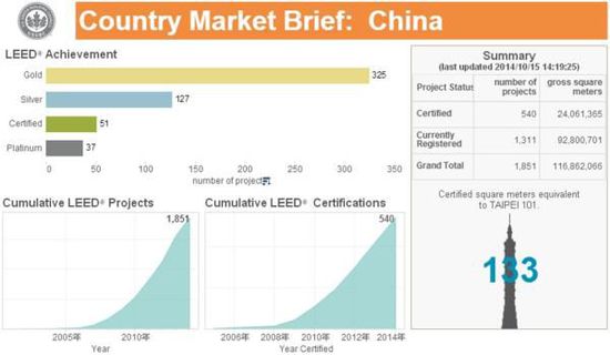 兼聽則明——再瞧LEED業(yè)內(nèi)培訓(xùn)師的嚴正反駁！
