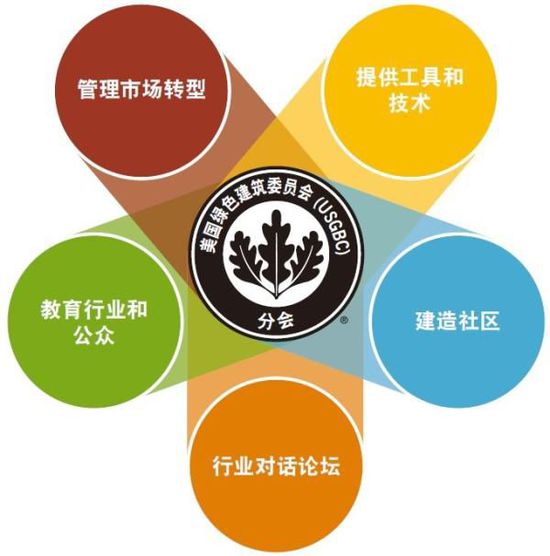 兼聽則明——再瞧LEED業內培訓師的嚴正反駁！