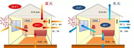 上海寶山將新建上海首個擁有“被動房”的婦幼醫療大樓！