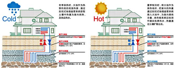 五分鐘讓你了解：綠色建筑，不僅僅是“綠色”的建筑