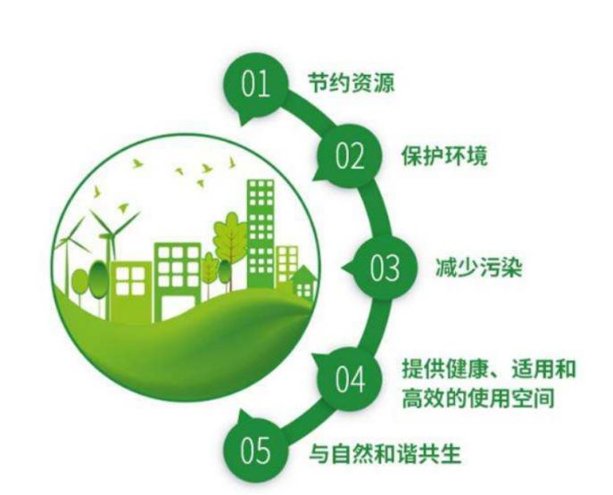 五分鐘讓你了解：綠色建筑，不僅僅是“綠色”的建筑