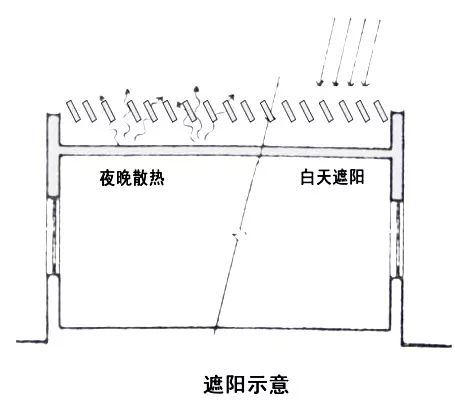五分鐘讓你了解：綠色建筑，不僅僅是“綠色”的建筑