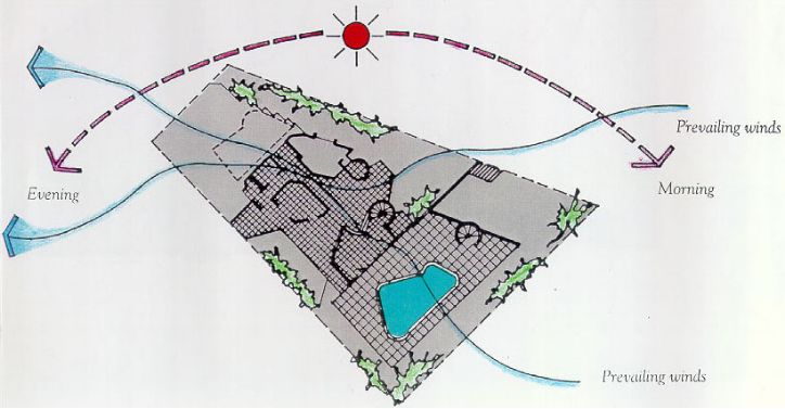 五分鐘讓你了解：綠色建筑，不僅僅是“綠色”的建筑